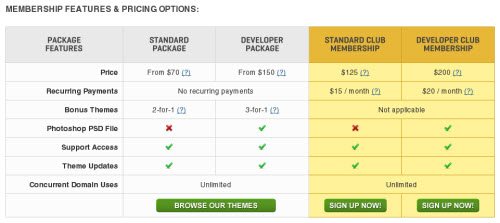 woothemes club