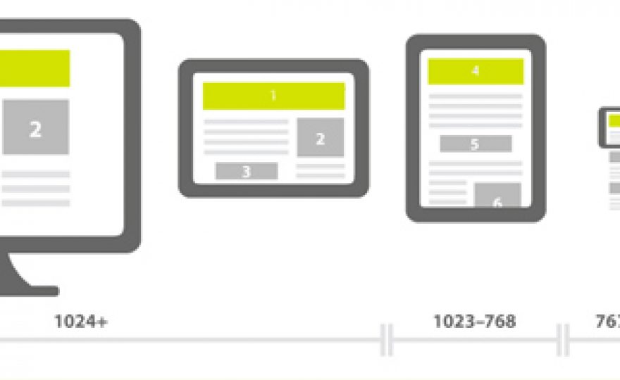 What is a Responsive WordPress Theme?