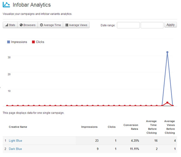 infobarwp-analytics