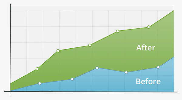 Thrive Leads Increase Conversions