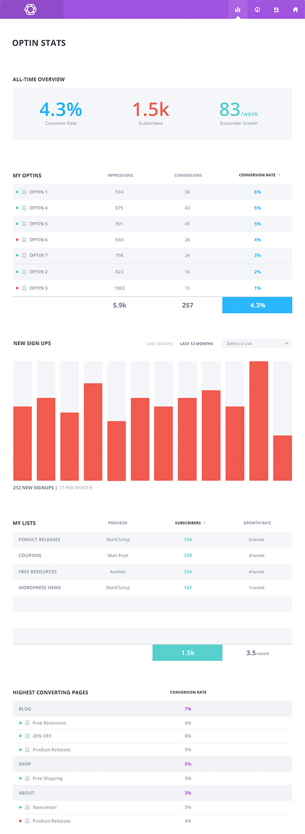 bloom-stats