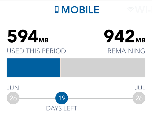 Mobile Data Plan