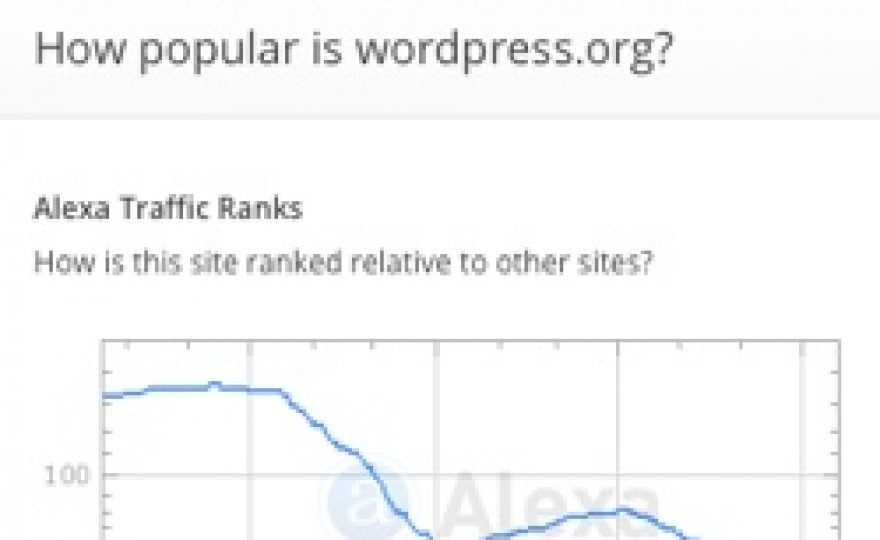 Is WordPress Really in Decline?