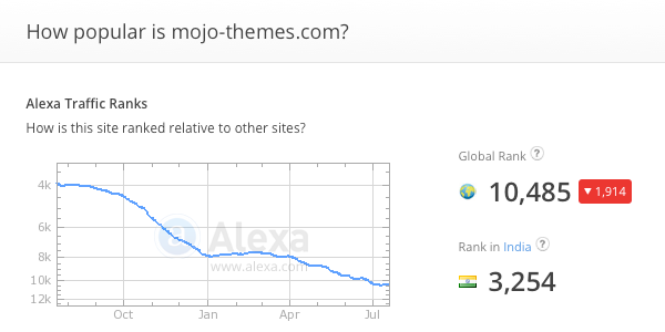 mojo-themes