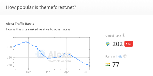 themeforest