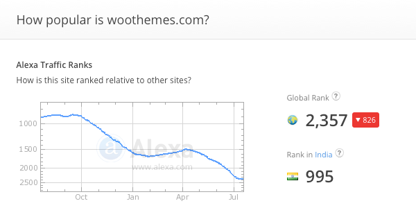 woothemes