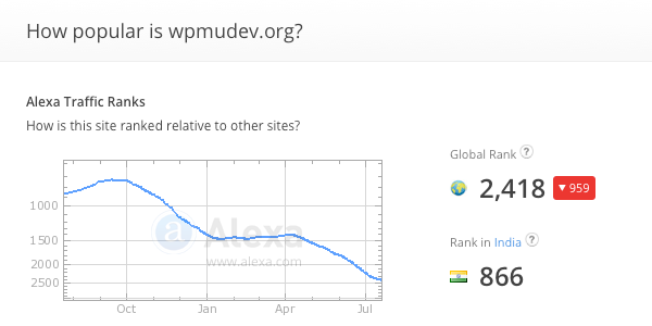 wpmudev