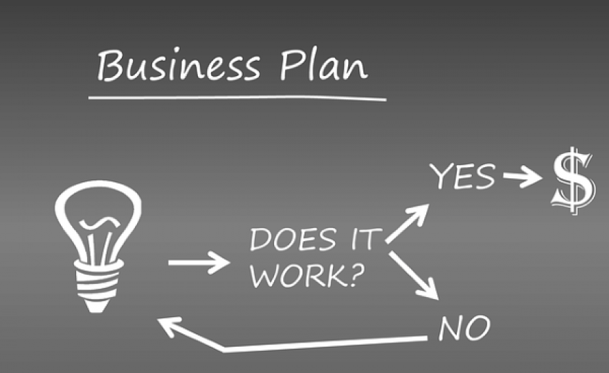 Why Your eCommerce Store Needs a Business Plan and How to Write One