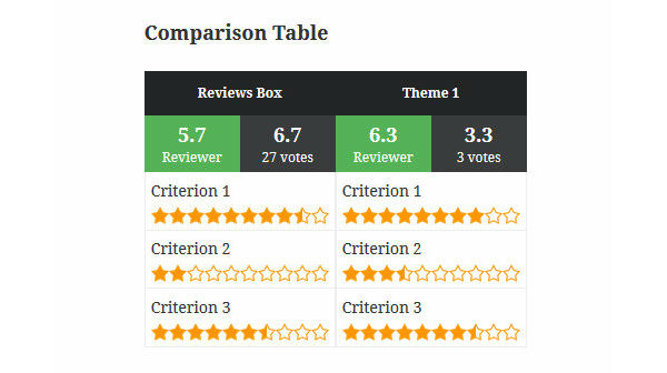 Reviewer Comparison table