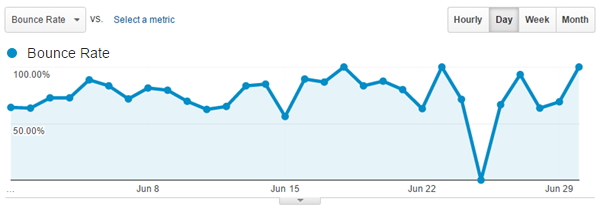 bounce-rate