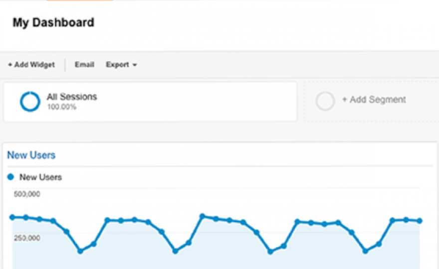 How to Understand Your Website Audience With These Important Metrics