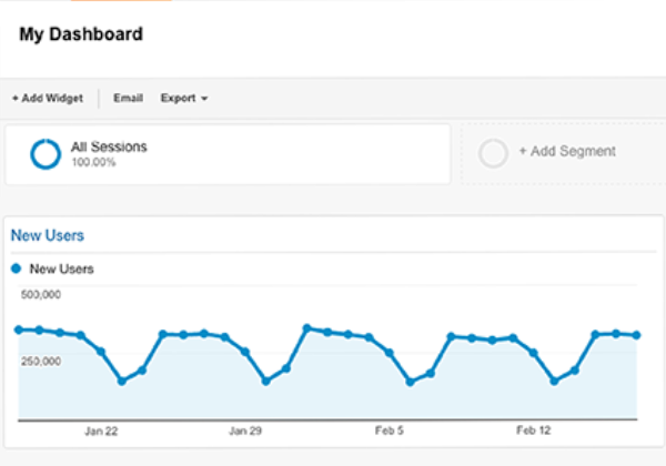 google-analytics-ft