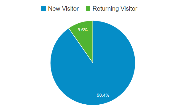 new-vs-returning