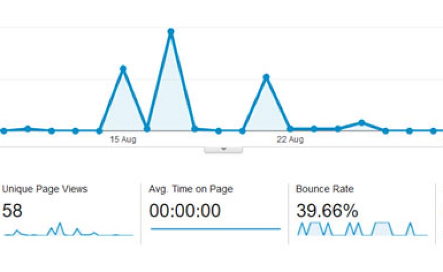 How to Lower Bounce Rates on Your WordPress Website