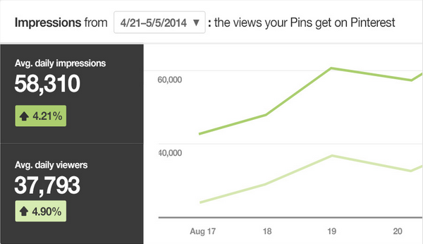 pinterest-analytics