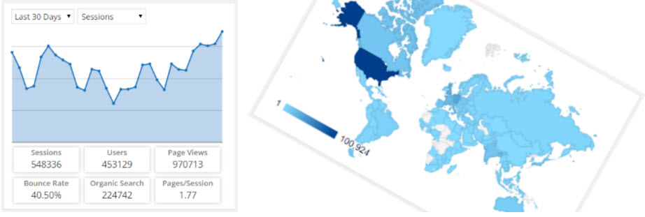 Google Analytics WP